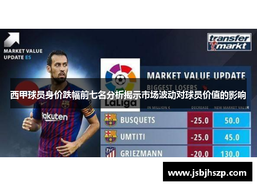 西甲球员身价跌幅前七名分析揭示市场波动对球员价值的影响