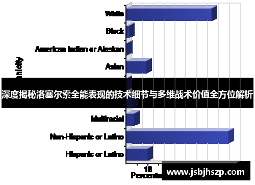深度揭秘洛塞尔索全能表现的技术细节与多维战术价值全方位解析